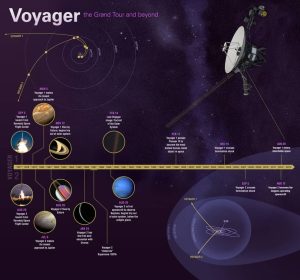 voyager